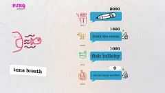 Drawful 2 — купить активацию дёшево