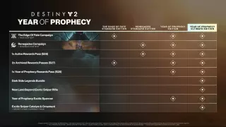 Купить DLC Destiny 2 Набор серебра для сезона Колдовство для Xbox выгодно